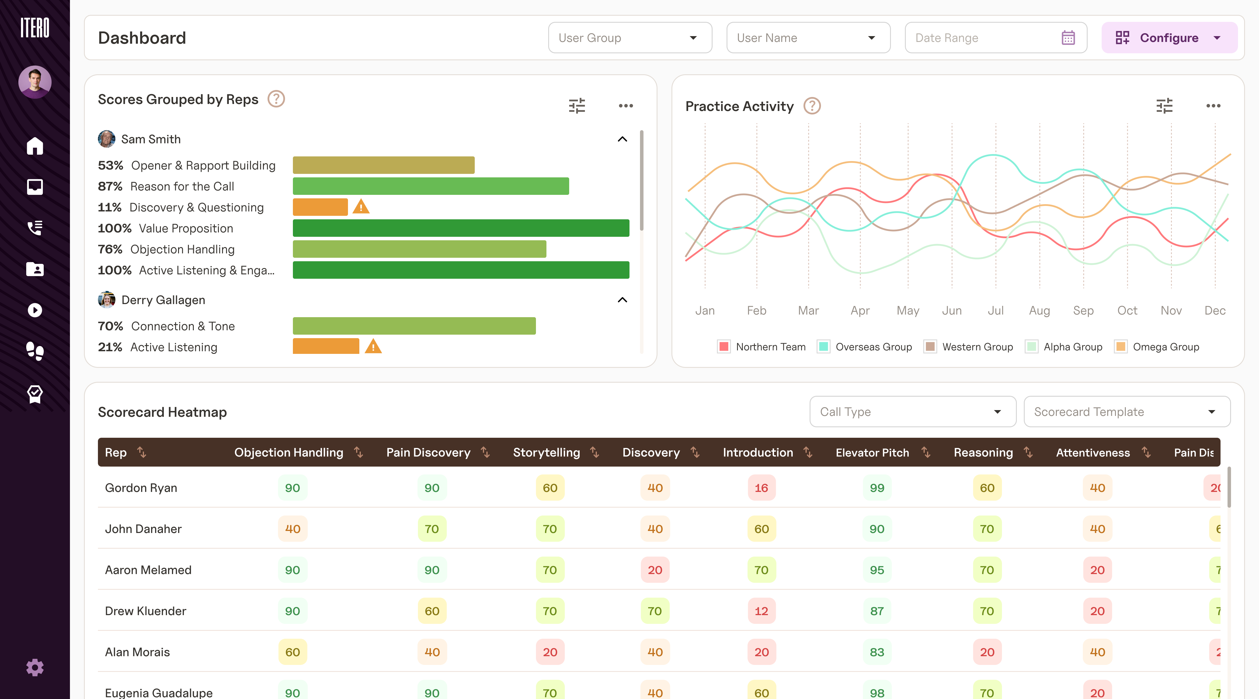 Sales Call Scoring Software | AI-Powered Call Analysis